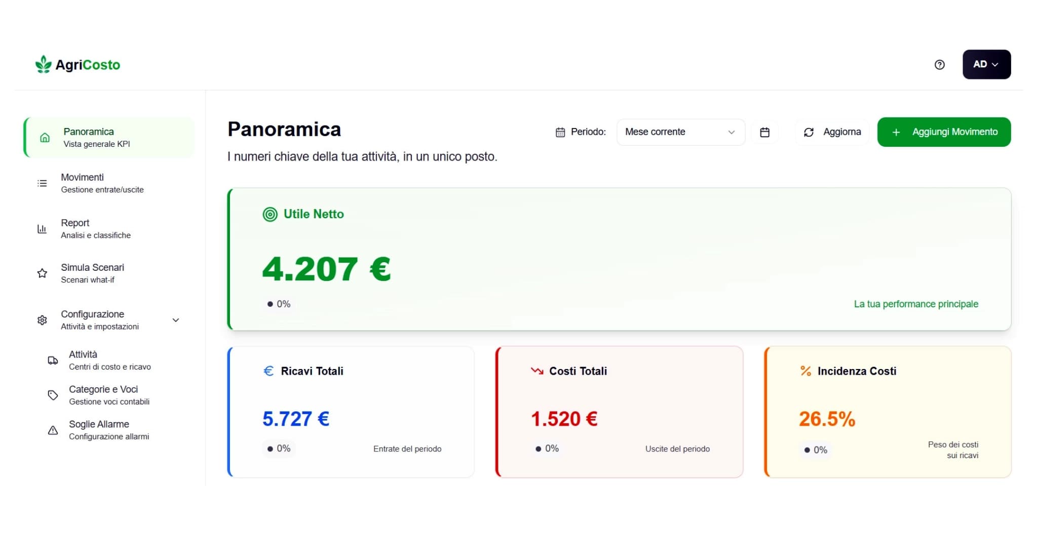 Dashboard AgriCosto - Visualizza ricavi, costi e margini del tuo agriturismo